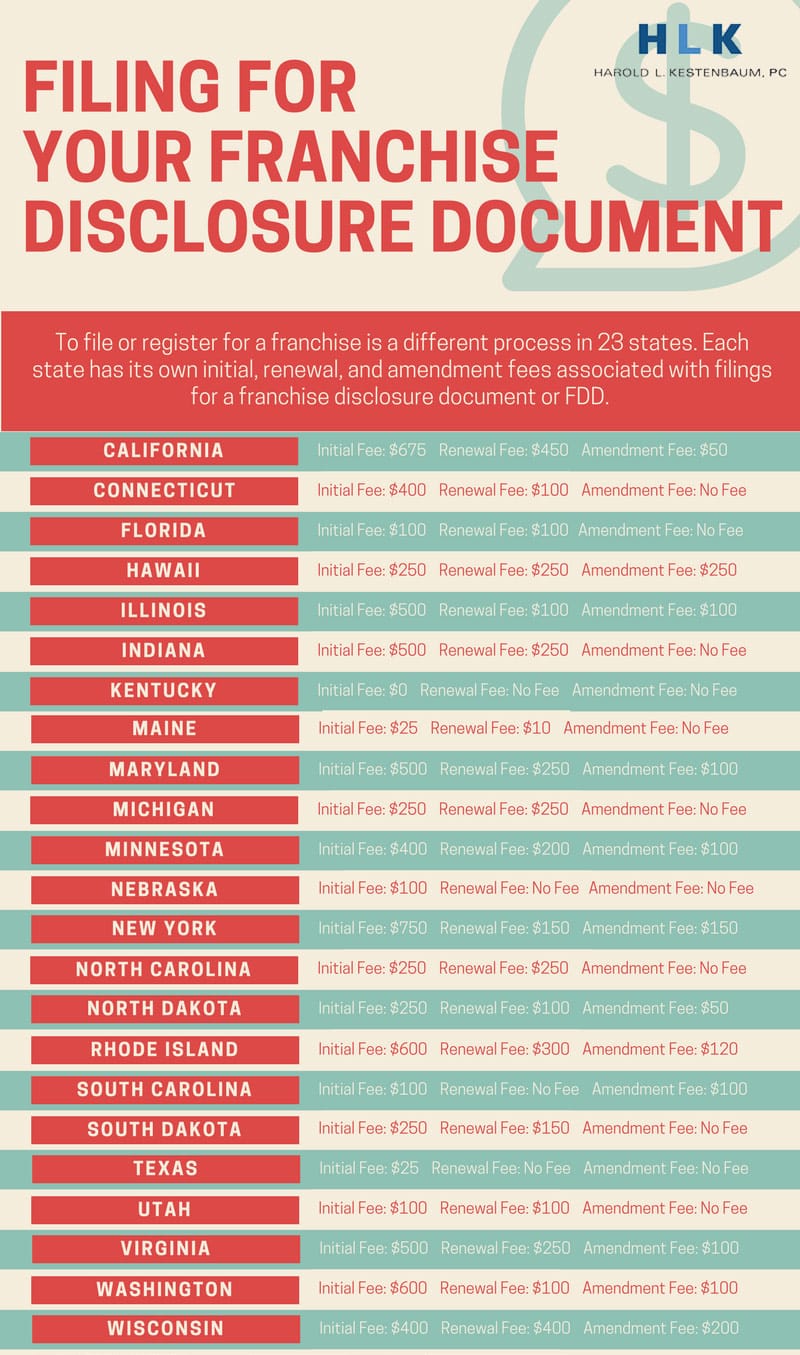 Franchise Registration